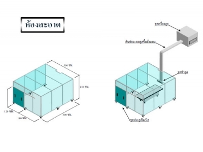 บทความเรื่อง การควบคุมห้องสะอาดปลอดเชื้อโรค